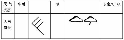 《第一節(jié) 多變的天氣》地理同步練習(xí)1