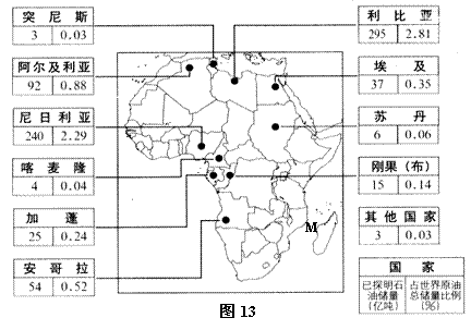 唐山市（八年級(jí)）地理結(jié)業(yè)考試13