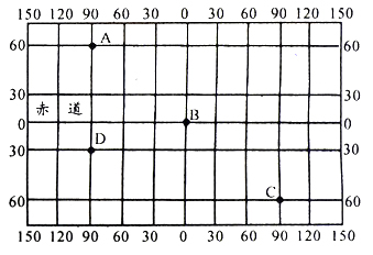 《地球和地球儀》地理同步試題8