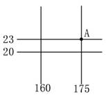 《第二節(jié)地球的運(yùn)動(dòng)》地理課后檢測(cè)題2