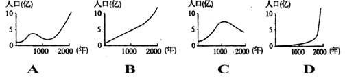 八年級(jí)地理《人口》同步試題1