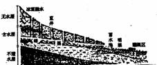 八年級(jí)地理下冊(cè)測(cè)試題1