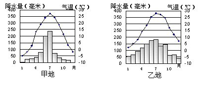 福建省南平市初中地理學(xué)業(yè)考試17