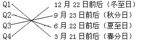 唐山市（八年級）地理結業(yè)考試答案1