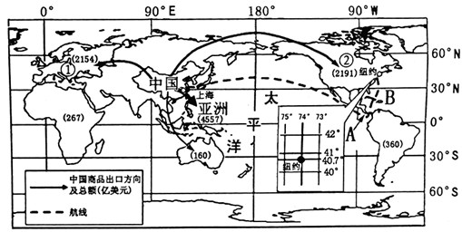 《第一節(jié)大洲和大洋》地理測試題13