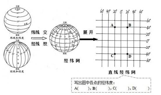 《地球和地球儀》地理同步試題7