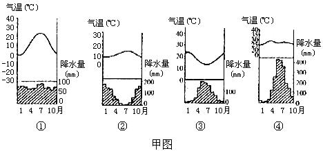 《第四節(jié)世界的氣候》地理測(cè)試題3