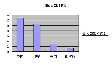 八年級(jí)（上）中國的疆域單元檢測(cè)15