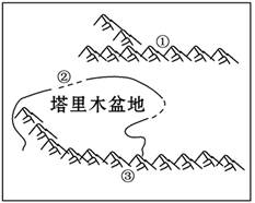 八年級(jí)地理《干旱的寶地──塔里木盆地》同步測(cè)試（含解析）1