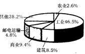 福建省南平市初中地理學(xué)業(yè)考試5