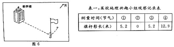 中考地理試題分類匯編——7年上冊第一章地球和地圖（三）10