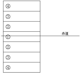 《第四節(jié)世界的氣候》地理測(cè)試題7