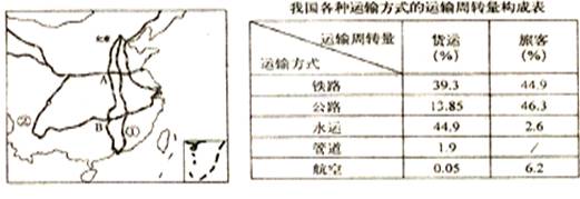 《第一節(jié)交通運輸》測試題6