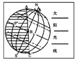 中考地理試題分類匯編——7年上冊第一章地球和地圖（二）12
