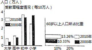八年級(jí)地理第一章《從世界看中國(guó)》章測(cè)試卷10