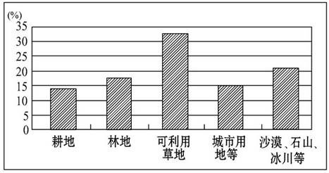 八年級地理《中國的自然資源》檢測題9