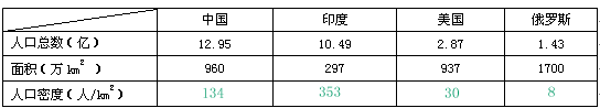 八年級(jí)（上）中國的疆域單元檢測(cè)14