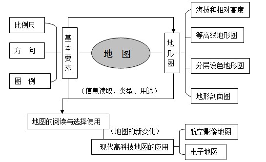 地圖及地形圖達(dá)標(biāo)檢測(cè)1