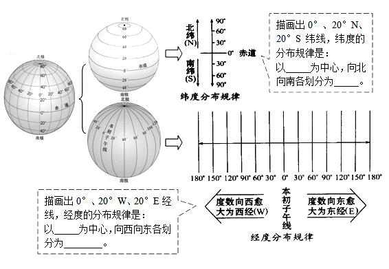 《地球和地球儀》地理同步試題4