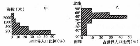 《第一節(jié)人口與人種》地理測試題2