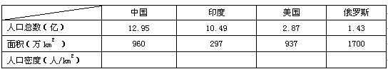 八年級(jí)（上）中國的疆域單元檢測(cè)11