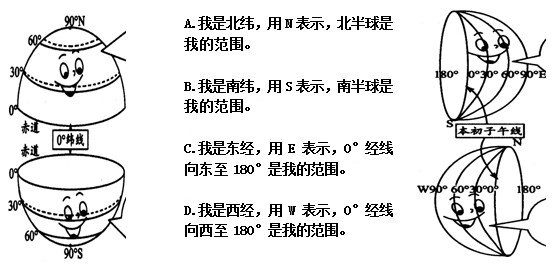 《地球和地球儀》地理同步試題6