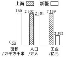 八年級(jí)地理《干旱的寶地──塔里木盆地》同步測(cè)試（含解析）7