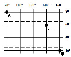 《地球和地球儀》地理同步試題9