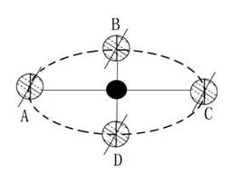 《第二節(jié)地球的運(yùn)動(dòng)》地理課后檢測(cè)題1