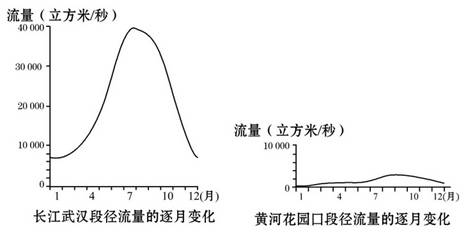 八年級地理《中國的自然資源》檢測題4