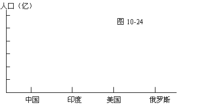 八年級(jí)（上）中國的疆域單元檢測(cè)12
