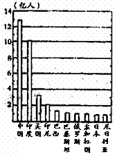 福建省南平市初中地理練習(xí)題1