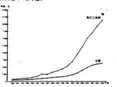 八年級(jí)地理下冊(cè)測(cè)試題9