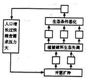 八年級(jí)地理下冊(cè)測(cè)試題7