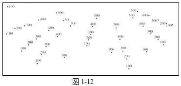 地圖及地形圖達(dá)標(biāo)檢測(cè)13