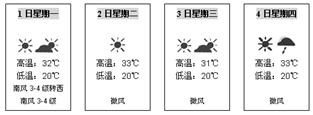 《天氣與氣候、居民與聚落、發(fā)展與合作》地理練習(xí)測(cè)試題6