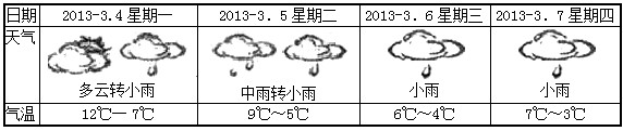《第三節(jié)降水的變化與分布》地理測(cè)試題1