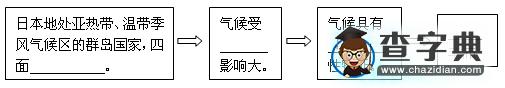 七年級(jí)下冊(cè)地理第七章測(cè)試題2