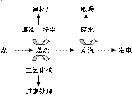 《中國(guó)的可持續(xù)發(fā)展工業(yè)生產(chǎn)模式》地理教學(xué)設(shè)計(jì)3