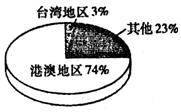 八年級地理下冊期末模擬試題3