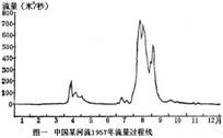 《水圈和水循環(huán)》初中地理教學(xué)設(shè)計(jì)2