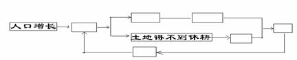 初一地理下學(xué)期單元測(cè)練6