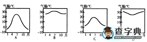 八年級地理結(jié)業(yè)試題及答案6
