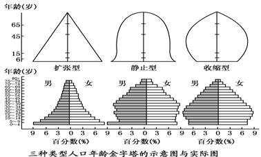 《第一節(jié)人口的數(shù)量變化》地理教學設計15