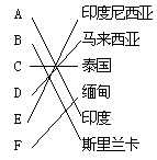 七年級(jí)下冊(cè)地理第七章測(cè)試題6