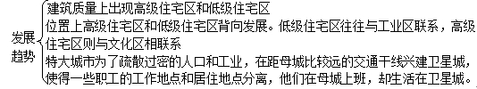 《第一節(jié)城市內(nèi)部空間結(jié)構(gòu)》教學(xué)設(shè)計（第1課時）11