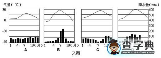 《亞洲的自然環(huán)境》習(xí)題8