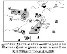 《工業(yè)的區(qū)位選擇》地理教學設(shè)計8