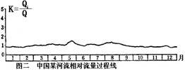 《水圈和水循環(huán)》初中地理教學(xué)設(shè)計(jì)3