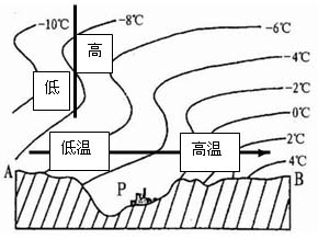 等高線試題解析2